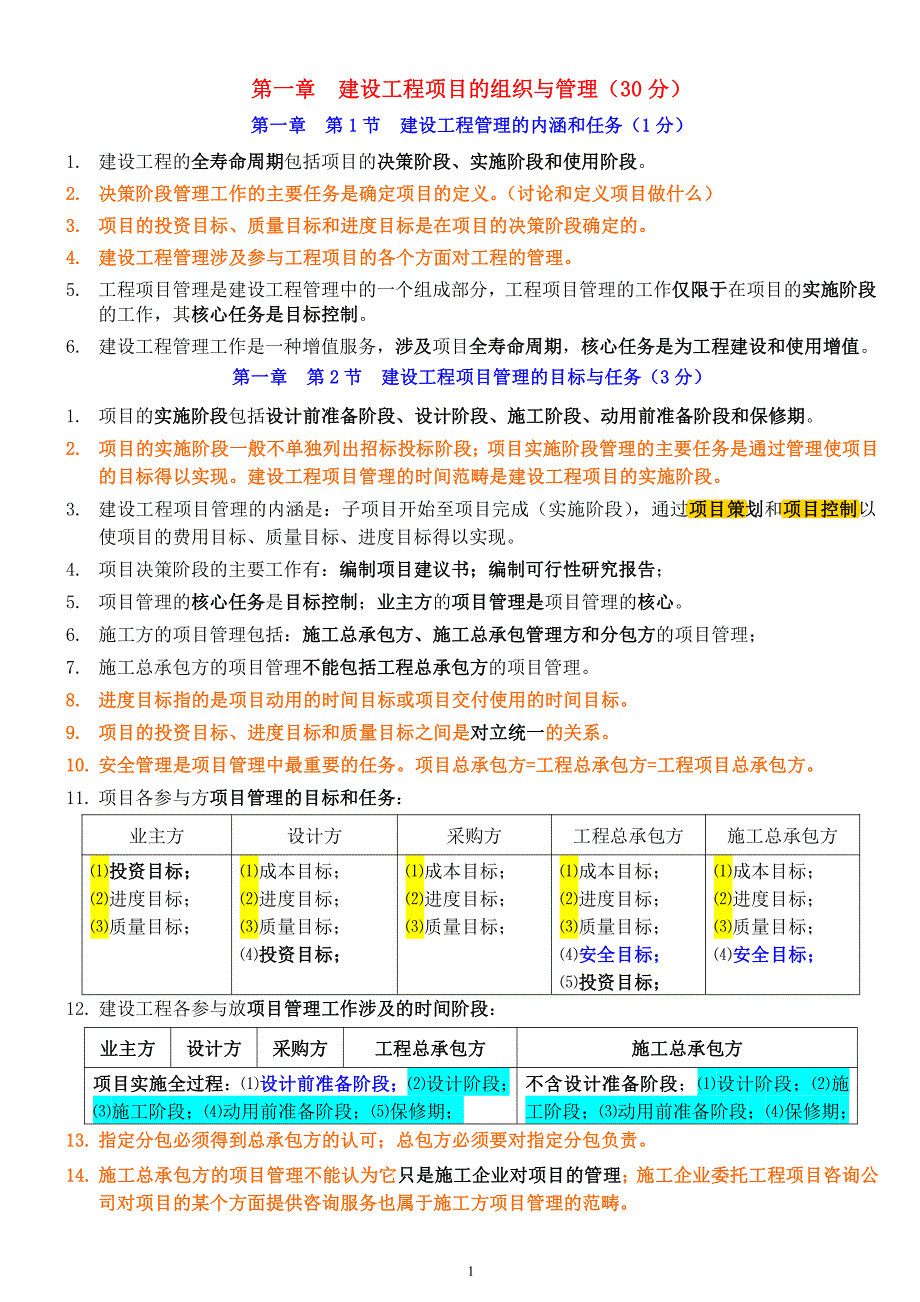 2017一建项目管理知识要点汇总(2017自编修订版)_第1页