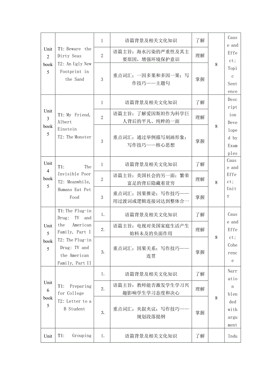 高级英语教学大纲_第2页