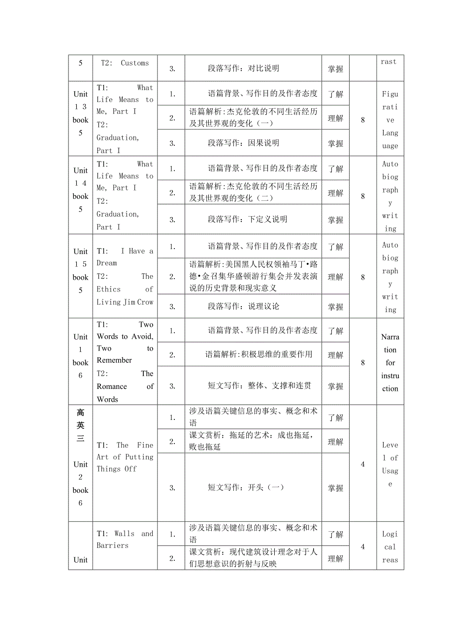 高级英语教学大纲_第4页