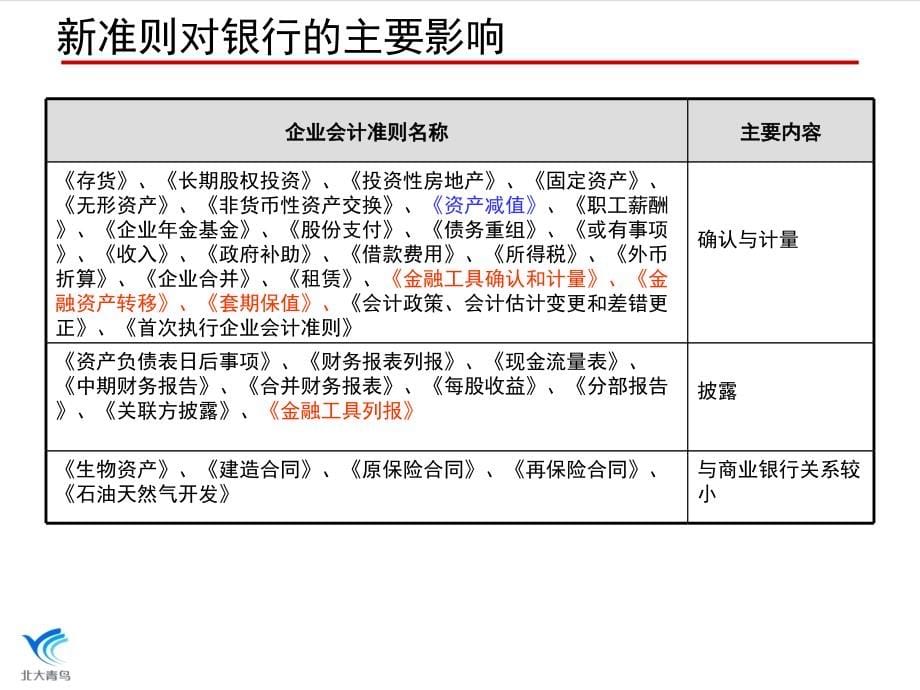 财务系统与新会计准则介绍_第5页