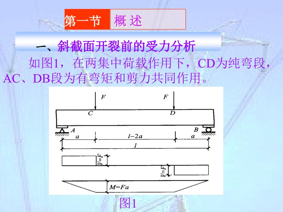 05受弯构件斜截面受剪承载力计算_第3页