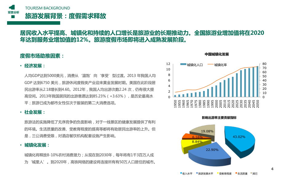 大白云山旅游度假区整体_第4页