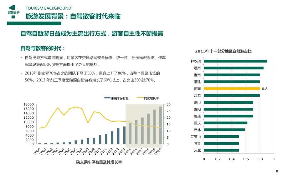 大白云山旅游度假区整体_第5页