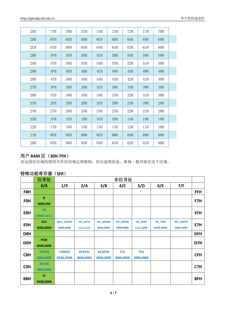 单片机核心内容_第4页