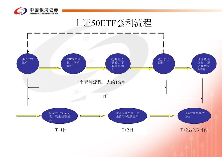 ETF套利策略分析_第4页