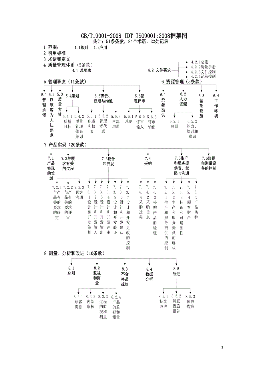 电子行业基本质量管理知识概要_第3页