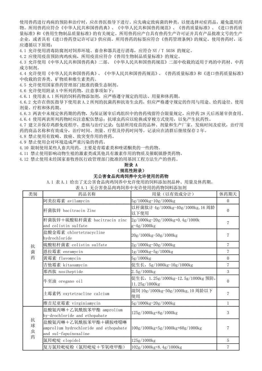 无公害食品 肉鸡饲养兽药使用准则_第2页