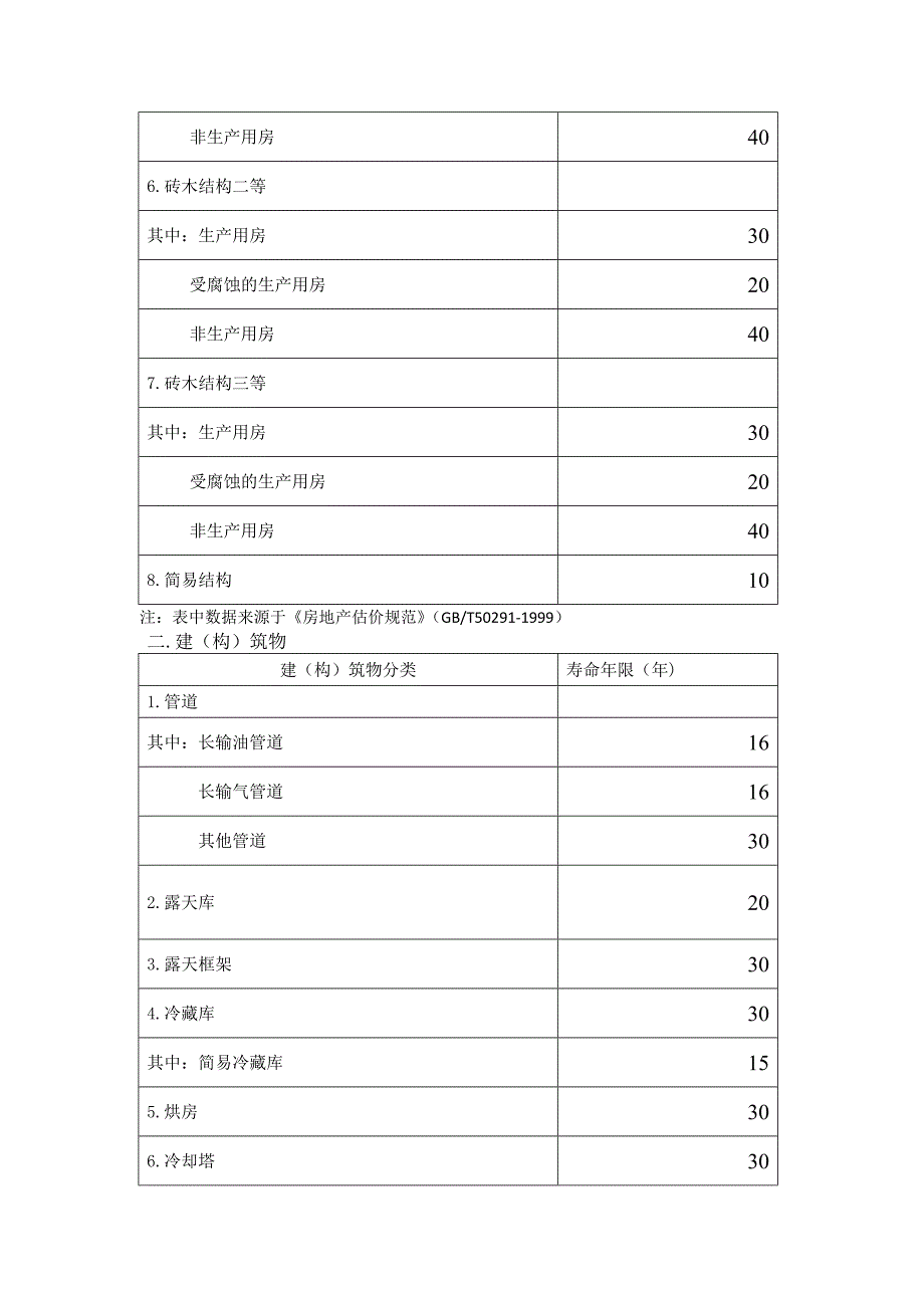 房屋建筑物参考寿命年限_第2页