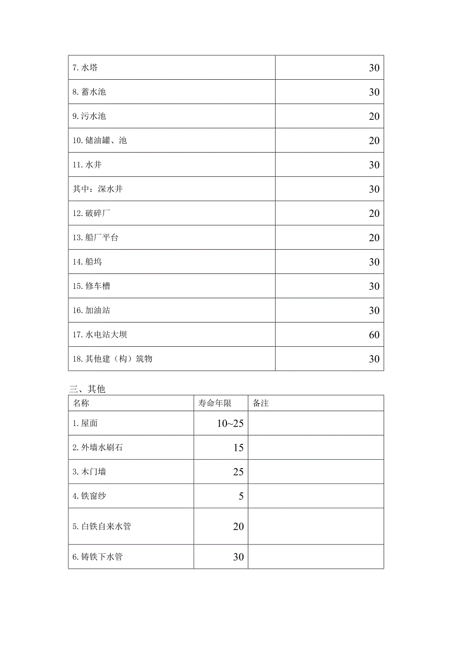 房屋建筑物参考寿命年限_第3页