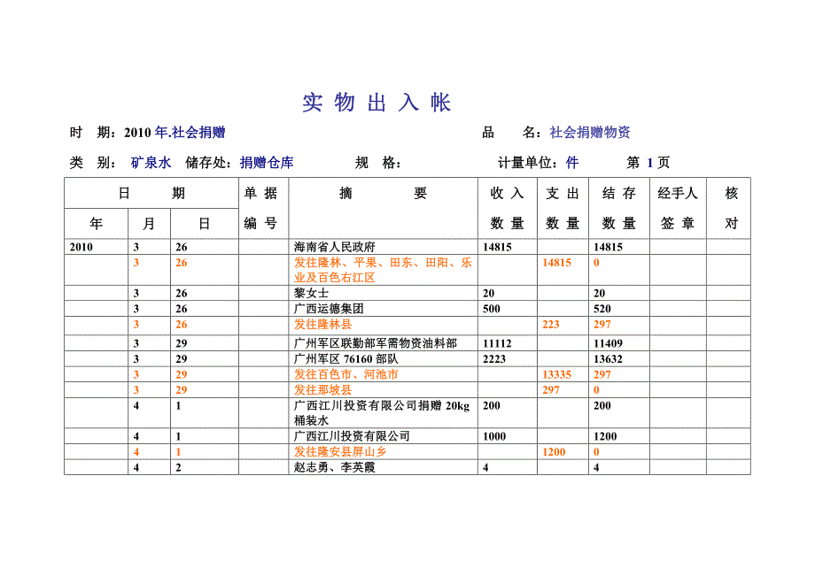 实物出入帐时_第1页