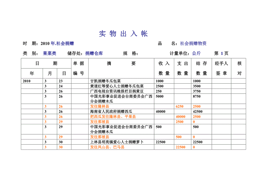 实物出入帐时_第3页