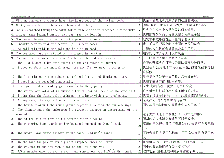 背句子记7000考研词汇_第1页