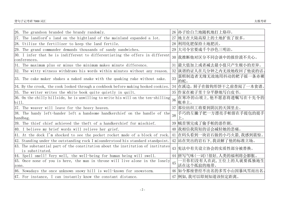 背句子记7000考研词汇_第2页