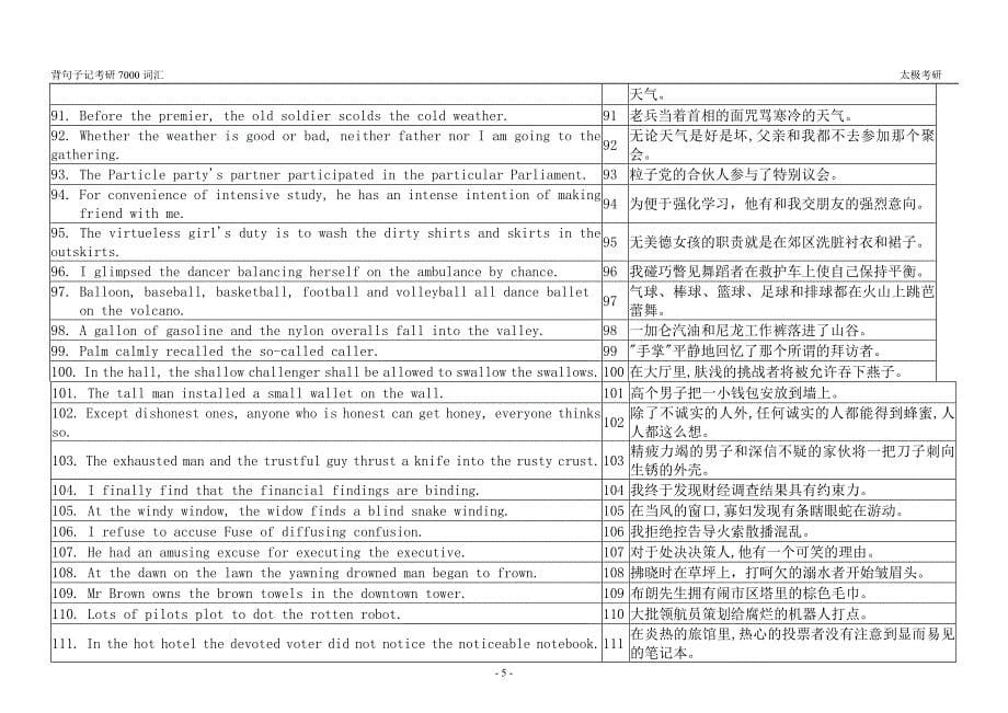 背句子记7000考研词汇_第5页