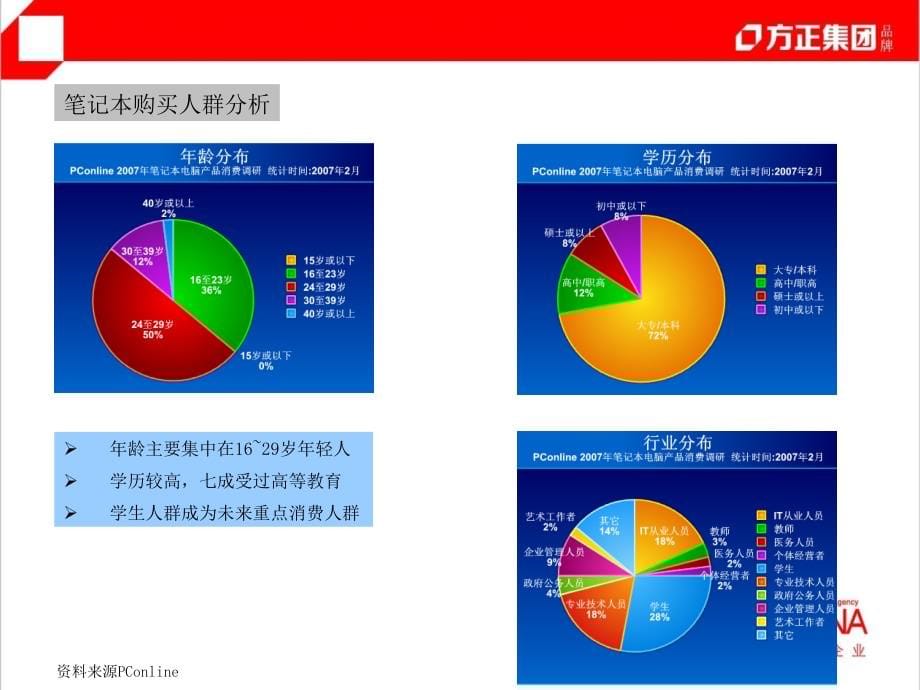 方正笔记本市场推广阶段策略_第5页