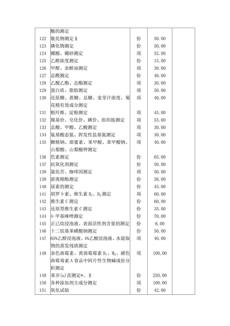 广西壮族自治区卫生防疫防治机构收费项目标准_第5页