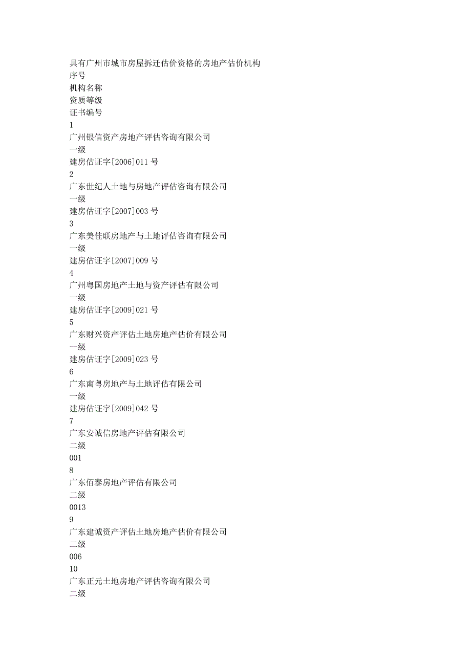 dmvr具有广州市城市房屋拆迁估价资格的房地产估价机构_第1页