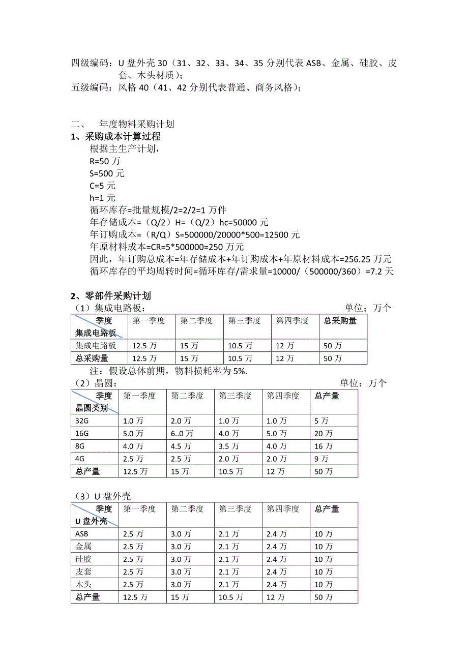 物料需求与库存管理_第2页