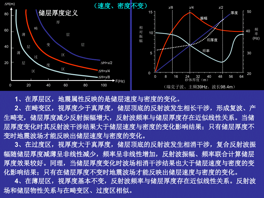 地震地质储层预测技术_第4页