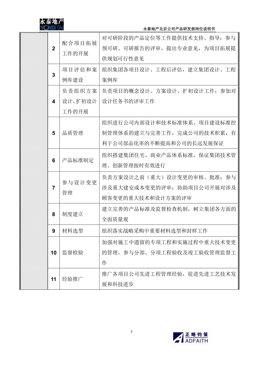 永泰地产-2017年北京公司产品研发部岗位说明书_第3页