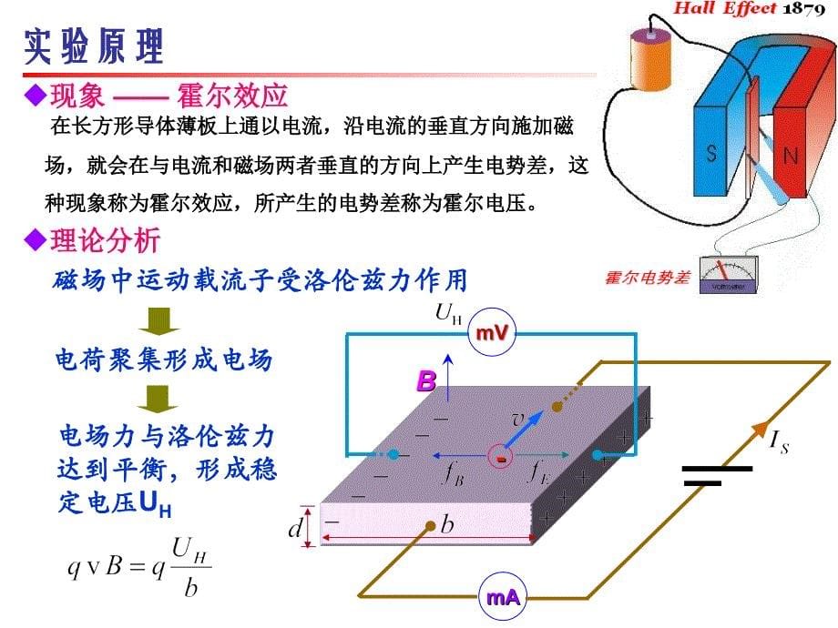 太原理工大学  霍尔效应实验_第5页