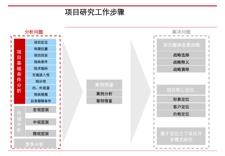 福建正祥集团福州罗源湾开发区项目前期策划报告_第3页