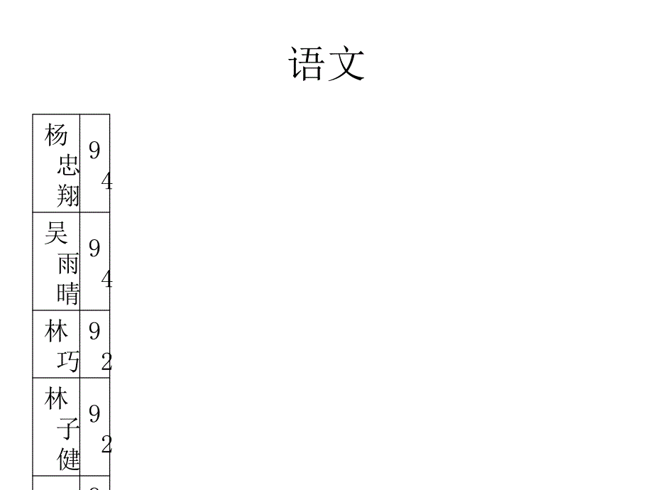 小学六年级下学期家长会课件1_第3页