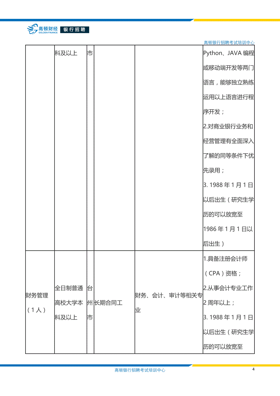 2018年浙江台州椒江农村合作银行招聘12人公告_第4页