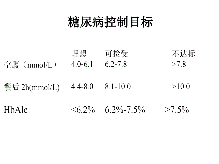 糖尿病口服药_第2页