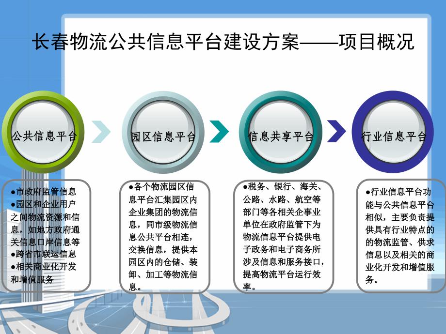 长春物流公共信息平台建设方案_第4页