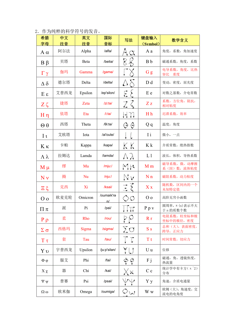 希腊字母读音及手写_第2页