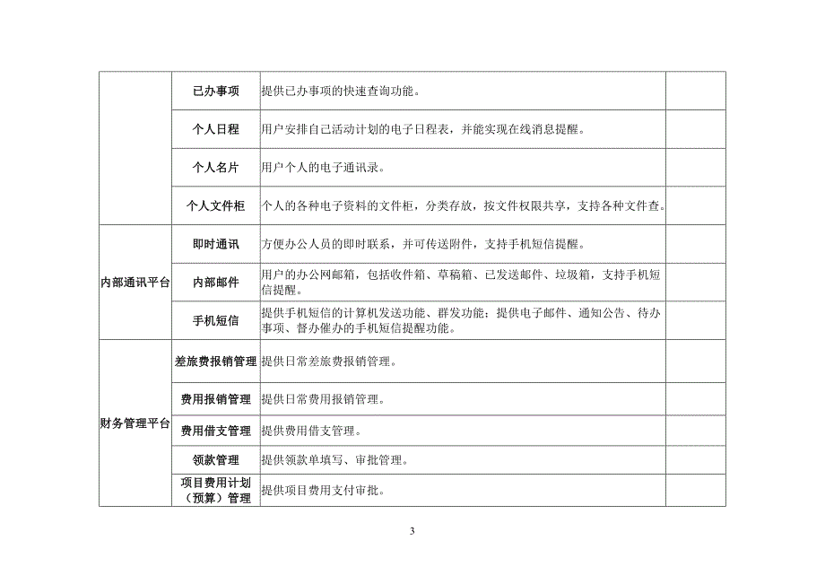 公司部分模块介绍_第3页