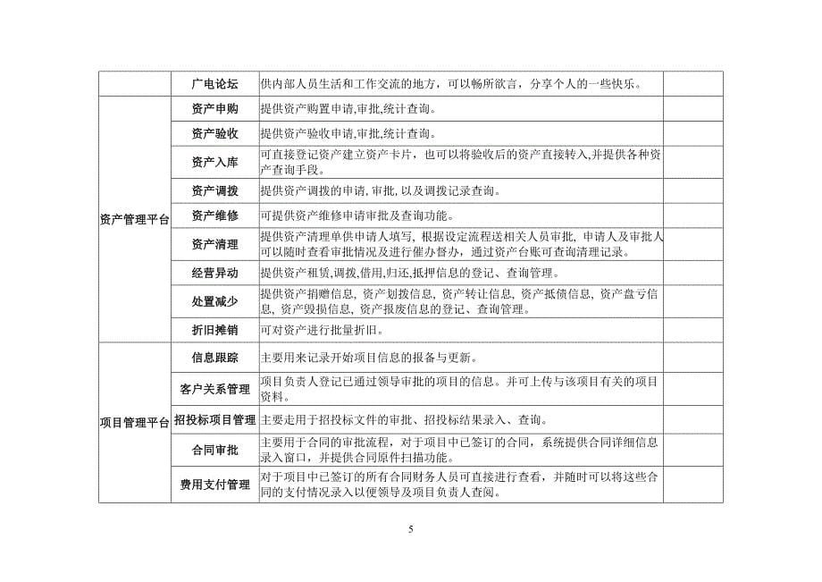 公司部分模块介绍_第5页