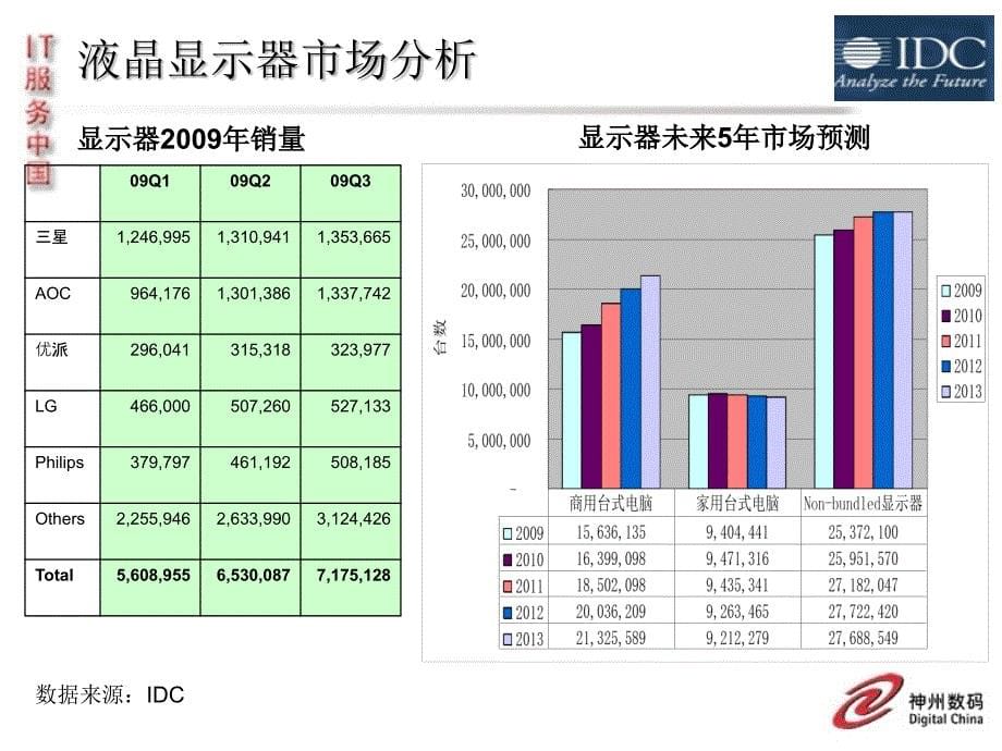 tv液晶显示器市场调研报告_第5页