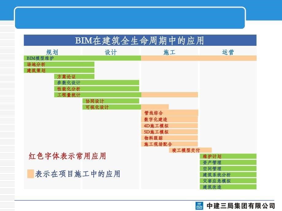 BIM技术在工程总承包项目应用_第5页