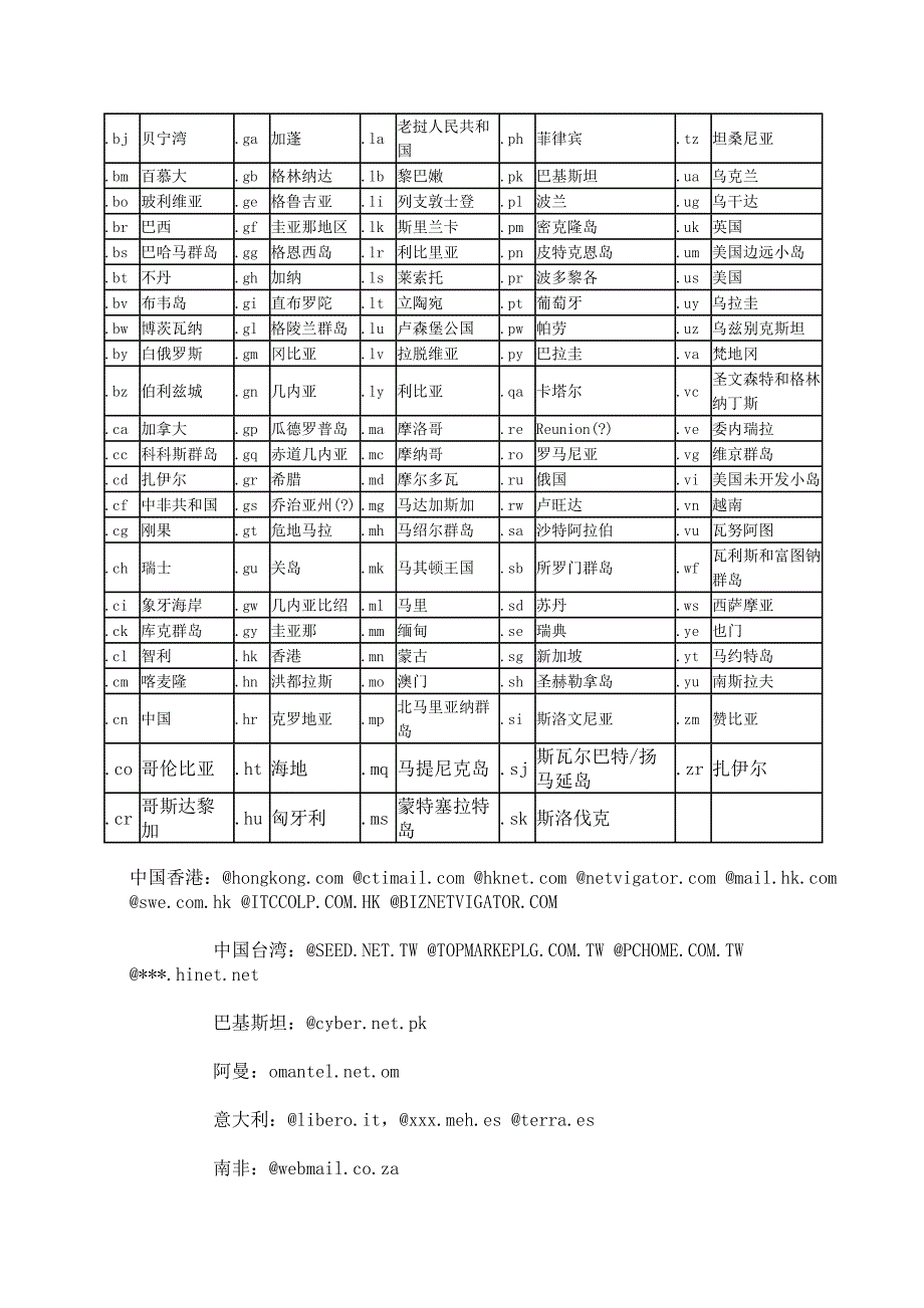 各国邮箱后缀_第2页