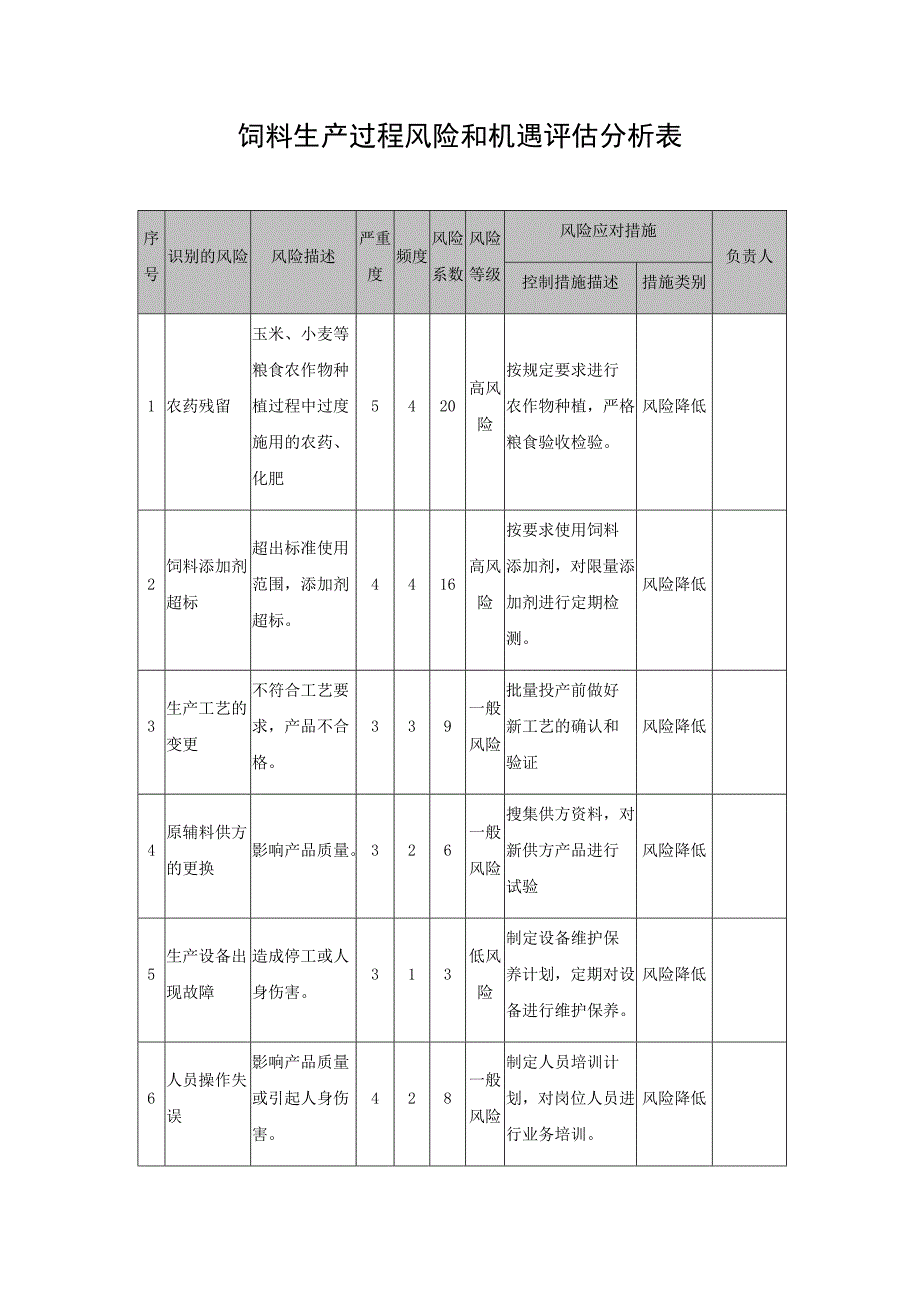 饲料生产过程风险和机遇评估分析表_第1页