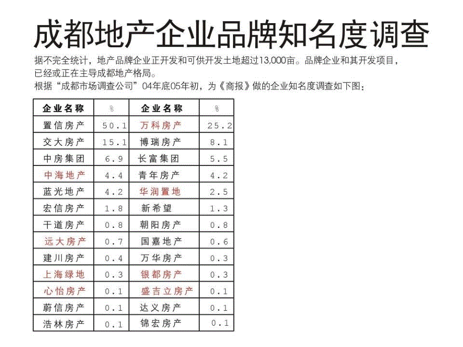 和记黄埔成都两项目企划全案_第4页