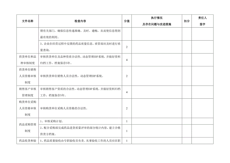 质管部质量管理制度执行情况自查表（空白）_第3页