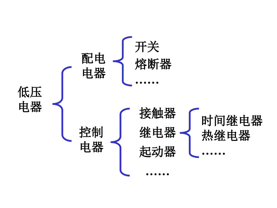 电气二次控制回路基础培训_第2页