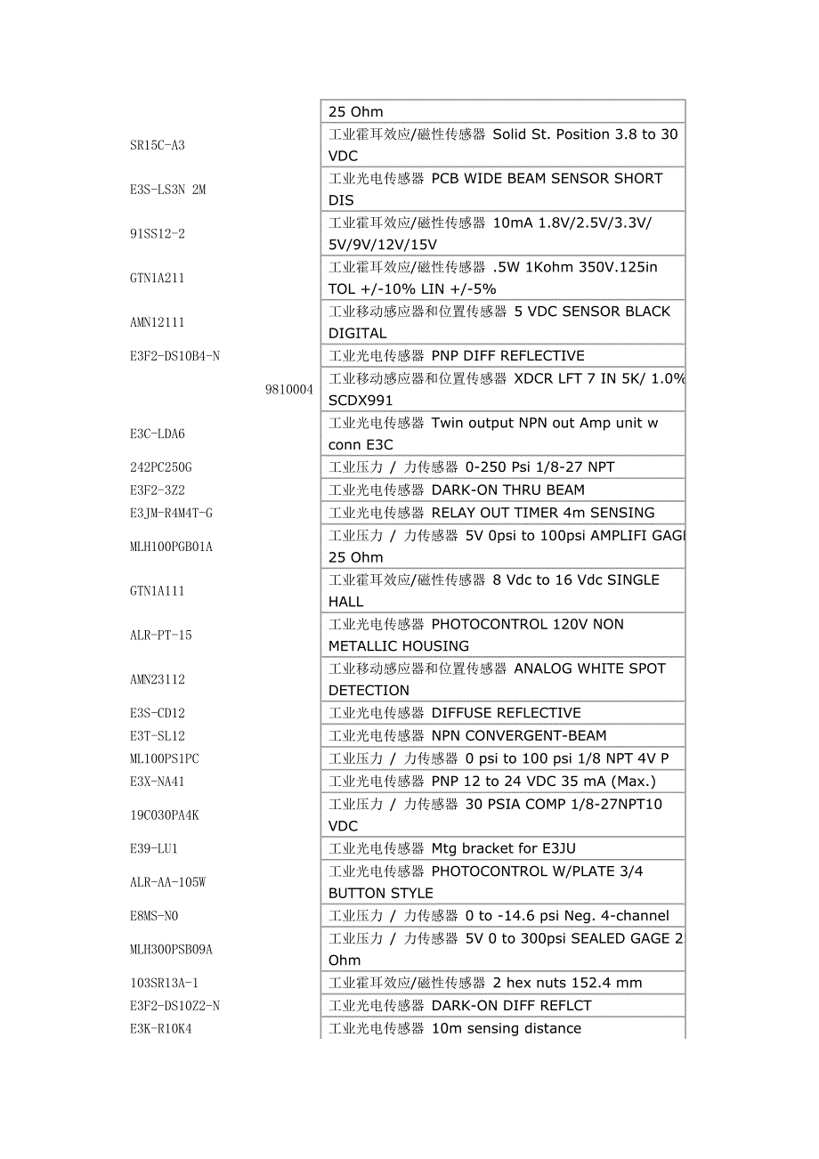 工业光电传感器选型_第3页