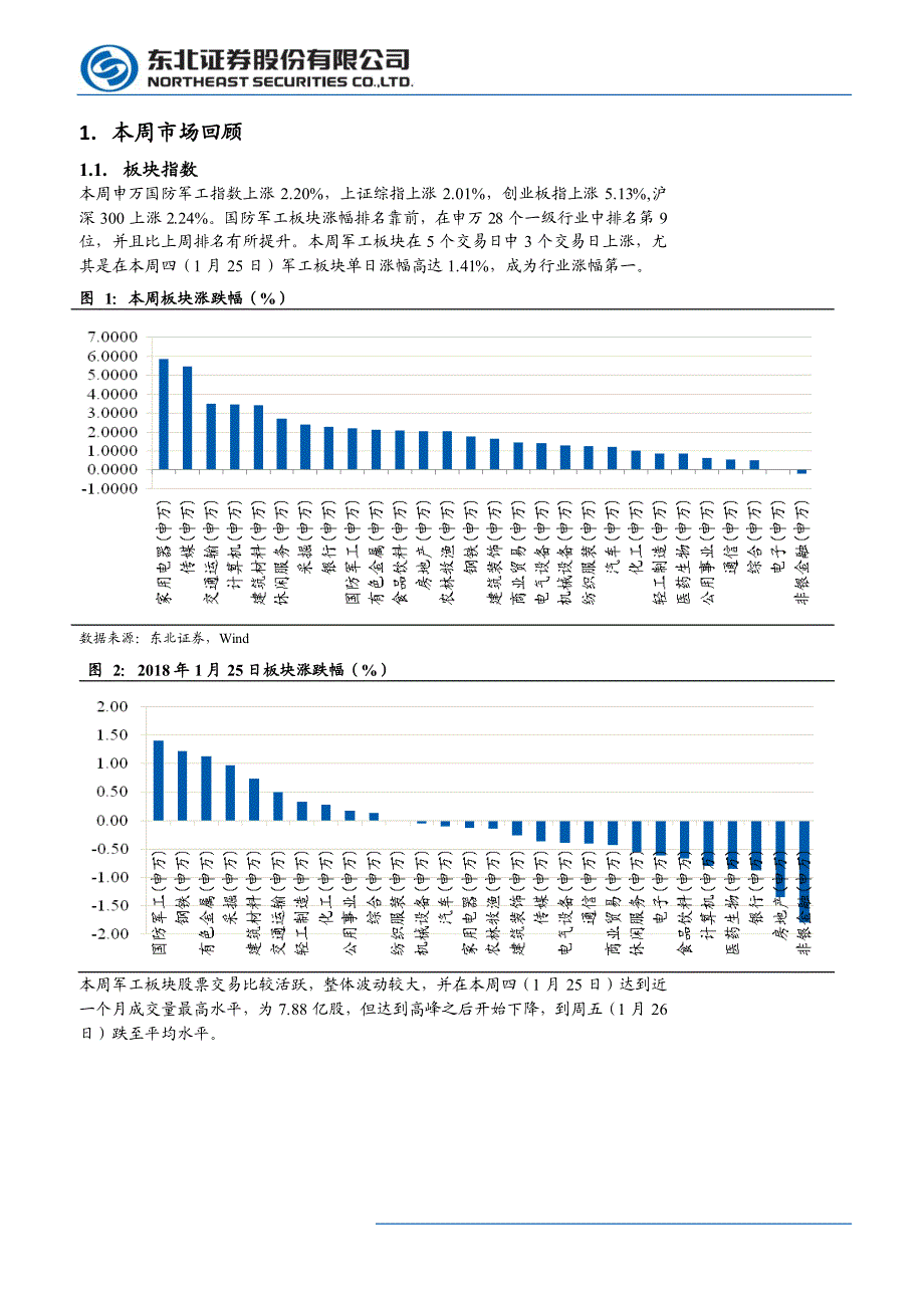 国防军工行业动态报告：军工板块关注度提升，重点关注主题性投资机会_第3页