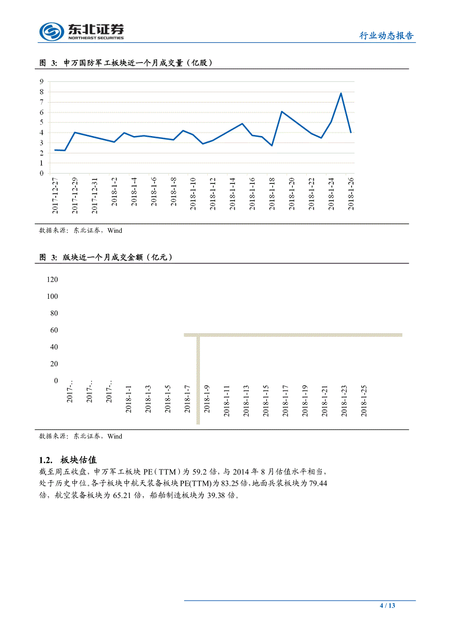 国防军工行业动态报告：军工板块关注度提升，重点关注主题性投资机会_第4页