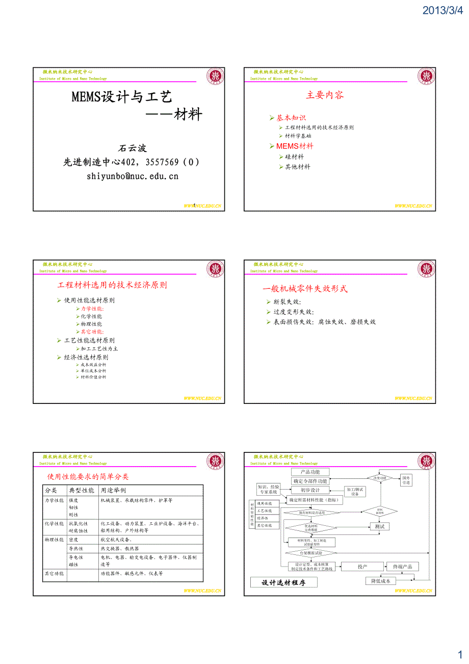 MEMS设计与工艺(2)材料_第1页