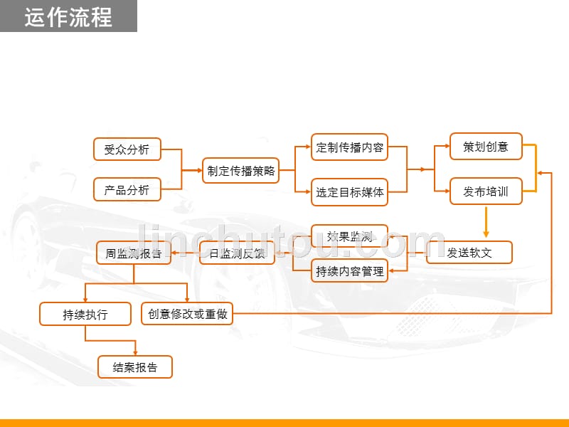 沃华传媒-网络公关整体解决方案提供商_第5页