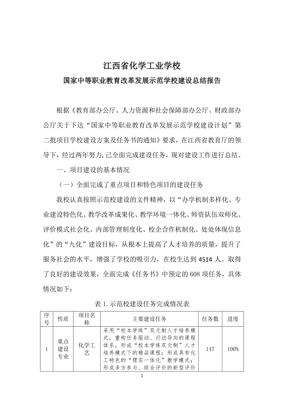 江西省化学工业学校示范校建设项目总结报告_第1页