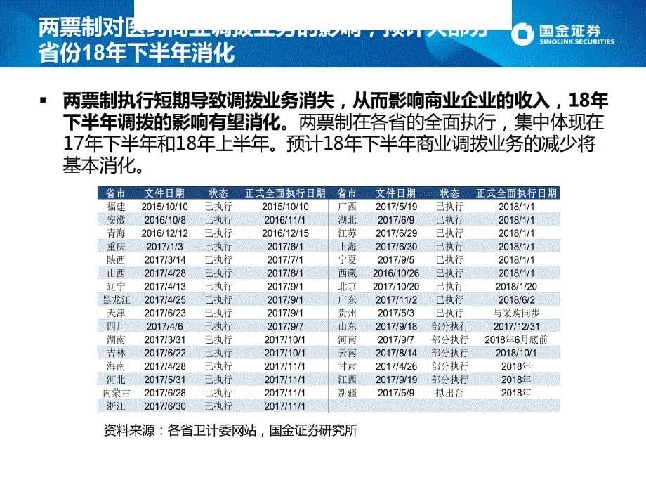 医药流通行业：18年下半年有望逐步好转_第5页