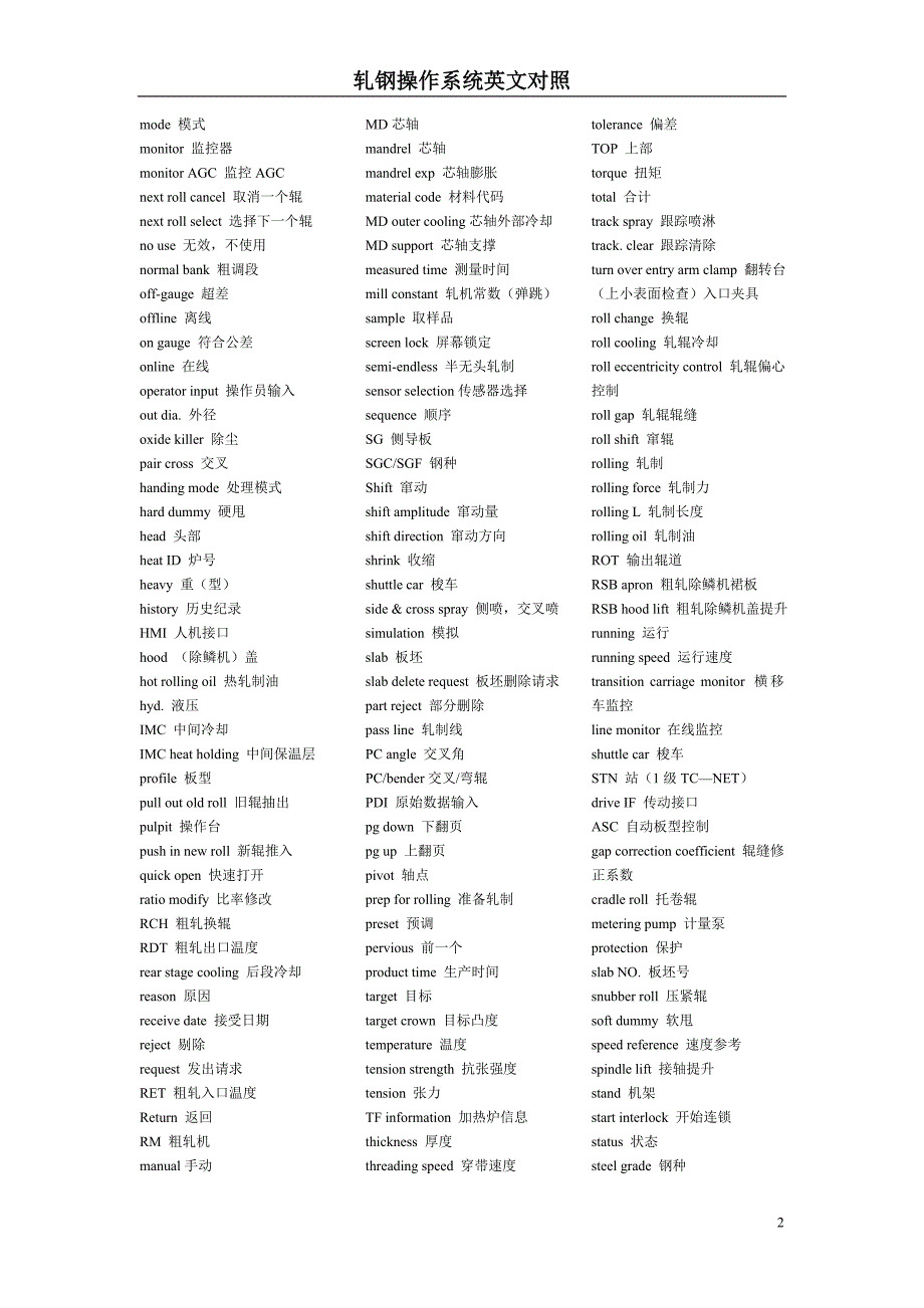 轧钢操作系统英文对照_第2页