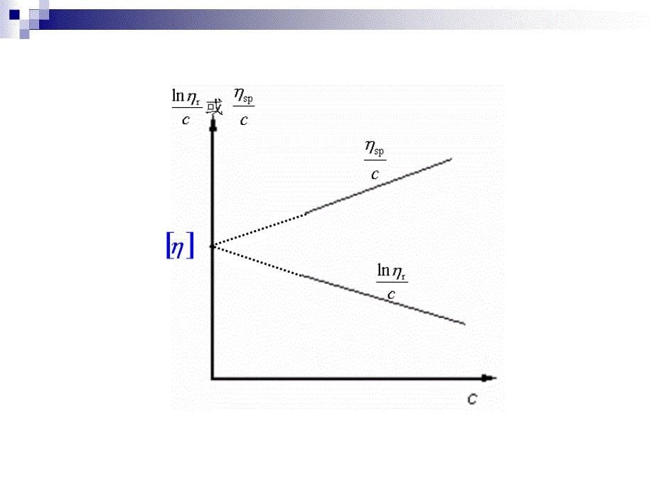 粘度法测定聚合物的相对分子质量_第5页