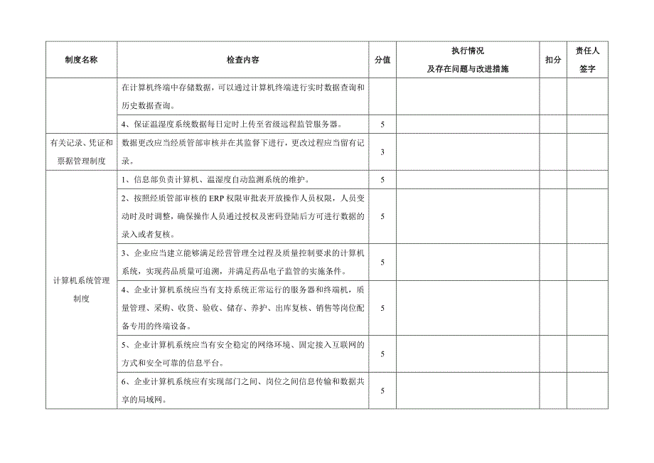 信息部质量管理制度执行情况自查表（空白）_第2页